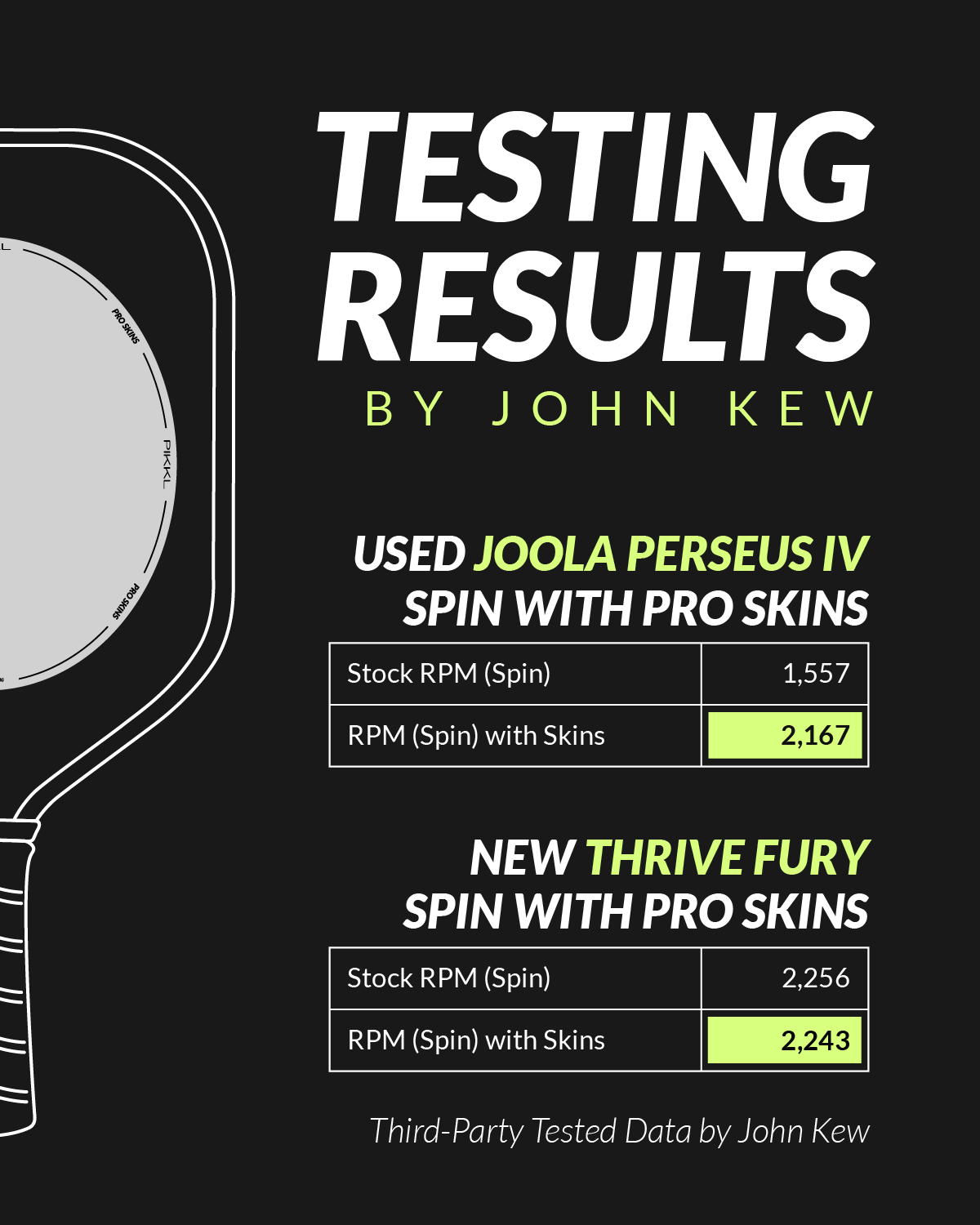 Pro Skins